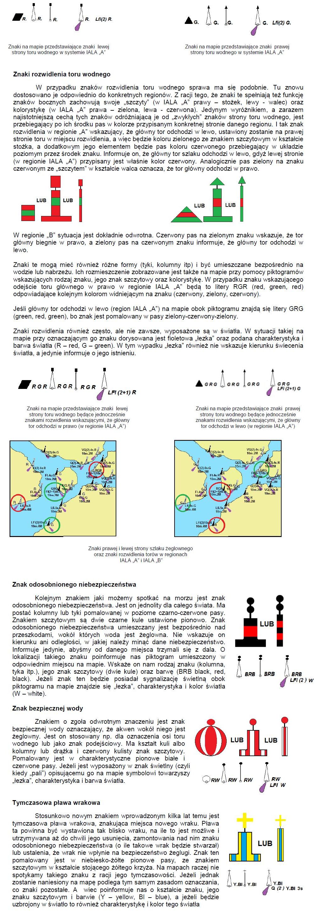 locja morska tymczasowa plawa wrakowa znaki rozwidlenia toru wodnego linia brzegowa prady plywy zeglarstwo